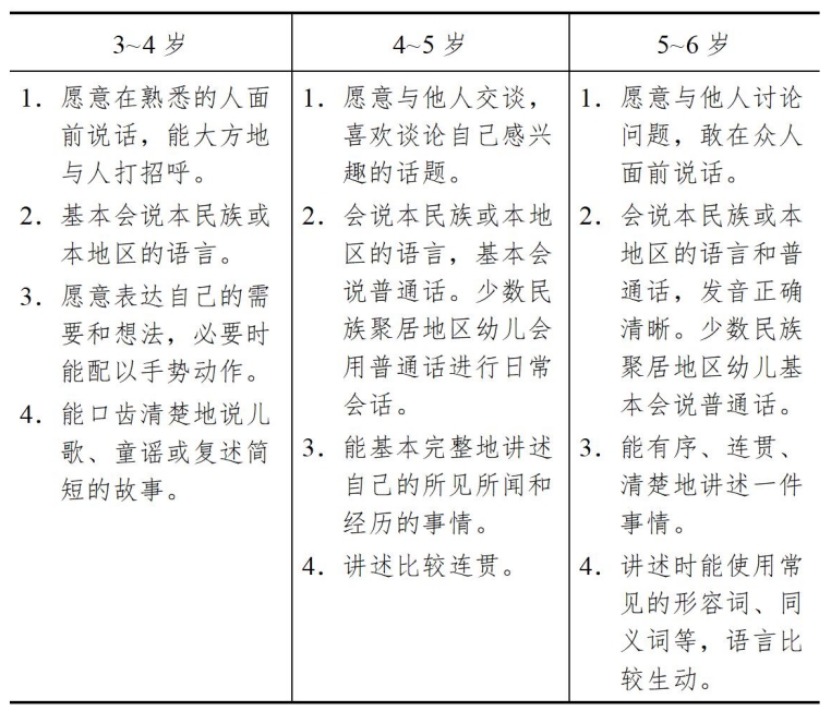 3-6岁儿童学习与发展指南（语言篇）