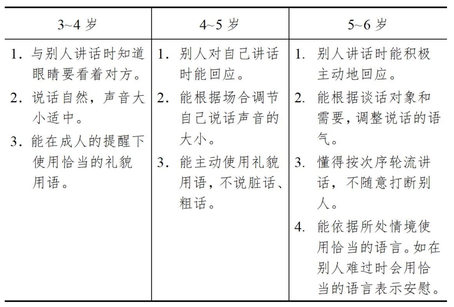 3-6岁儿童学习与发展指南（语言篇）