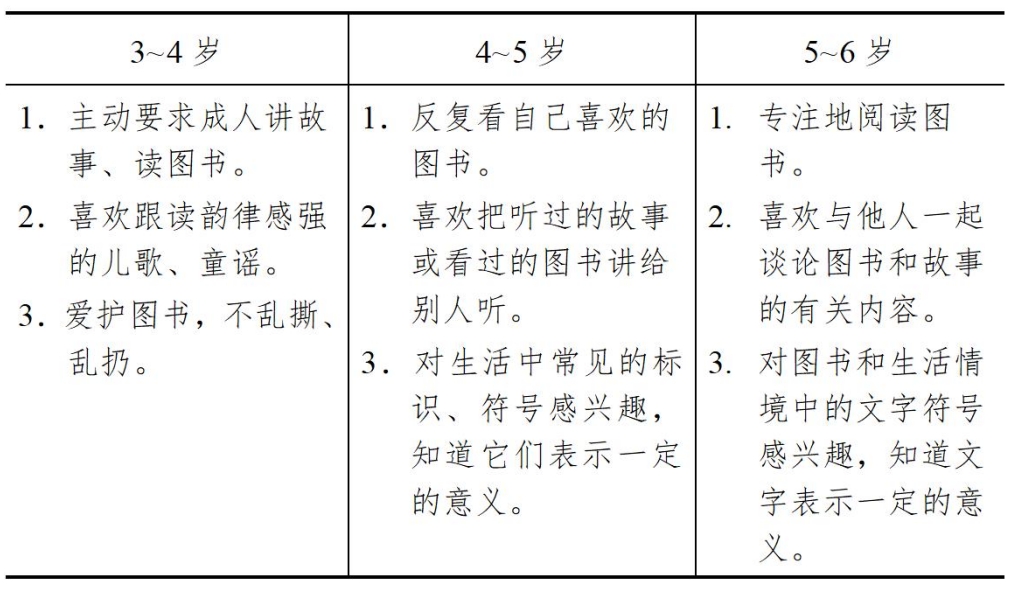3-6岁儿童学习与发展指南（语言篇）