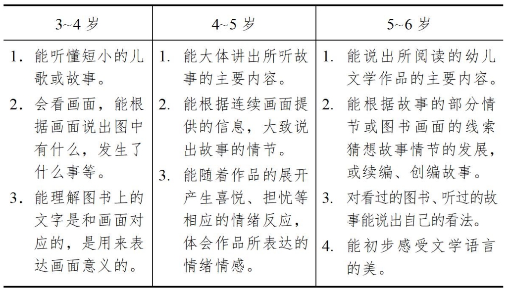 3-6岁儿童学习与发展指南（语言篇）