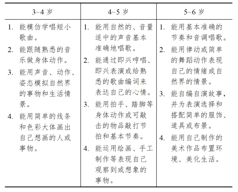 3-6岁儿童学习与发展指南（艺术篇）
