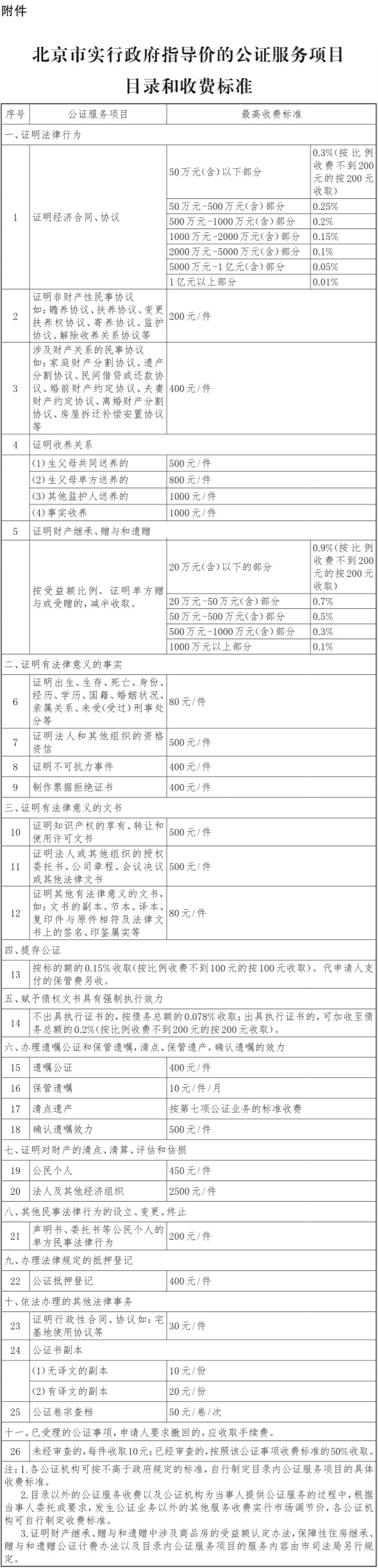 大陆娱乐城实行政府指导价的公证服务项目目录和收费标准
