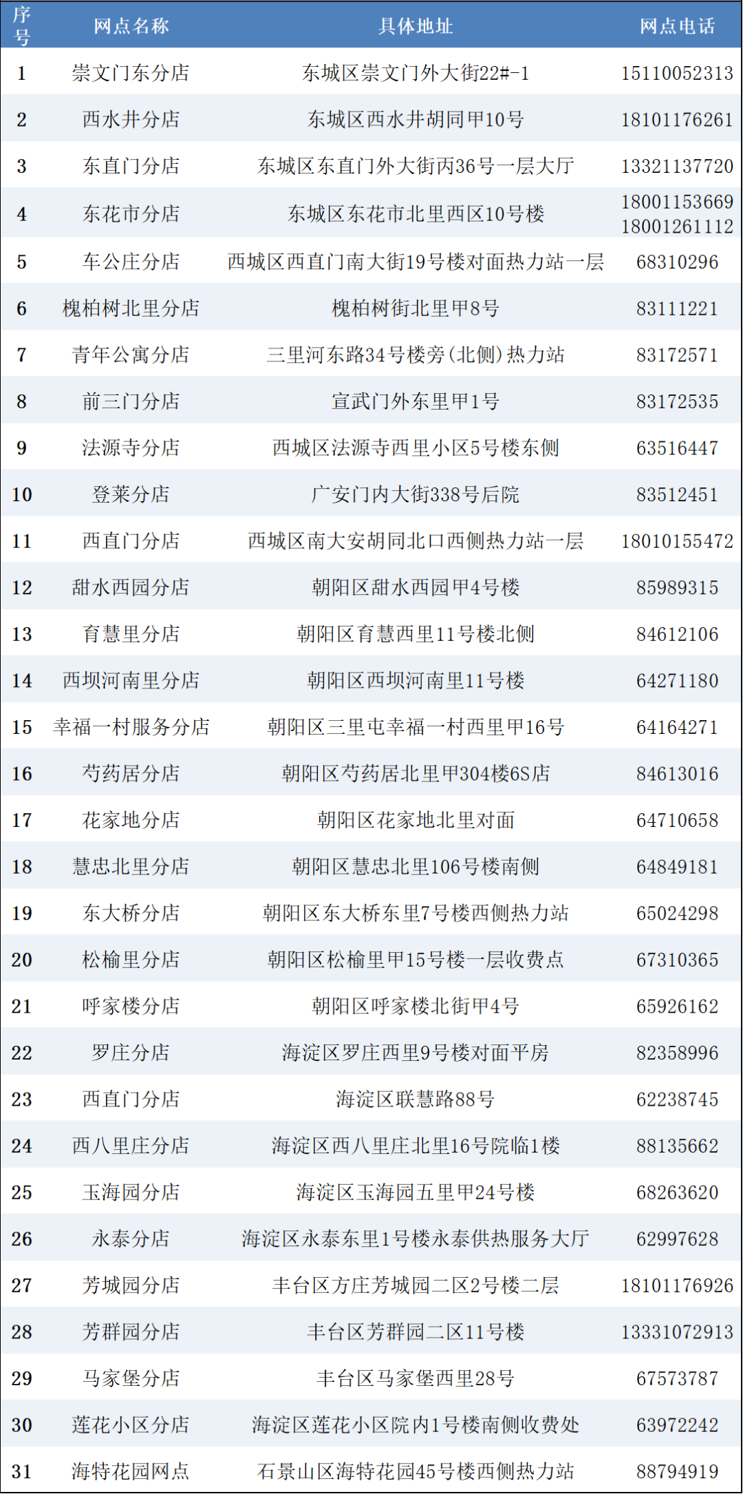 大陆娱乐城热力的服务网点