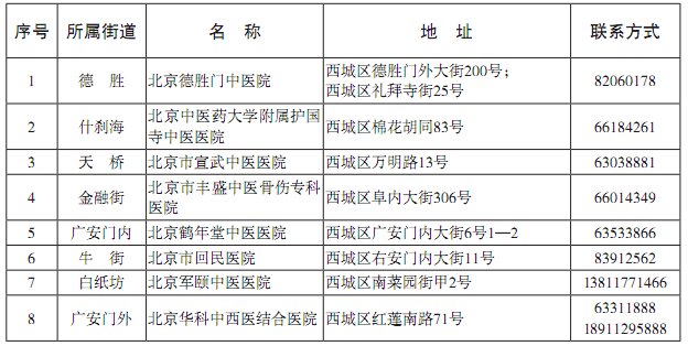西城区中医医院