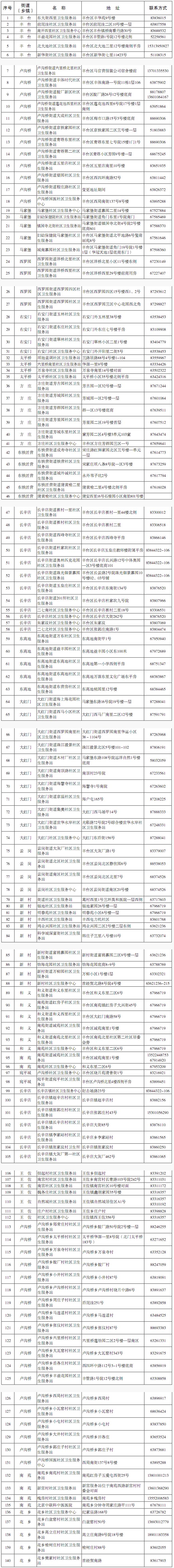丰台区社区卫生服务中心（站）