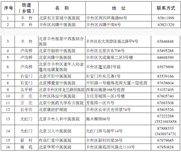 丰台区中医医院