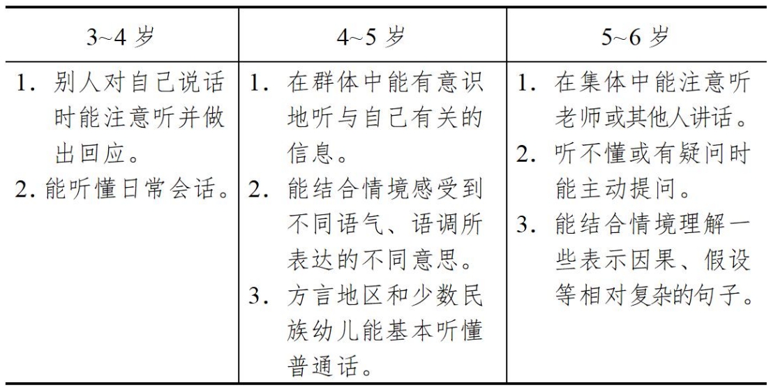 3-6岁儿童学习与发展指南（语言篇）