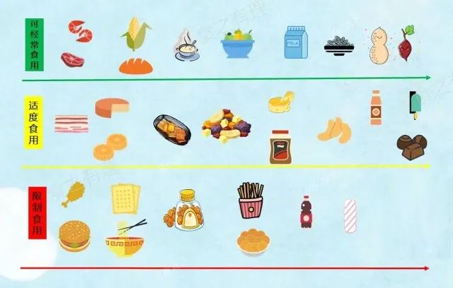 零食选择图谱