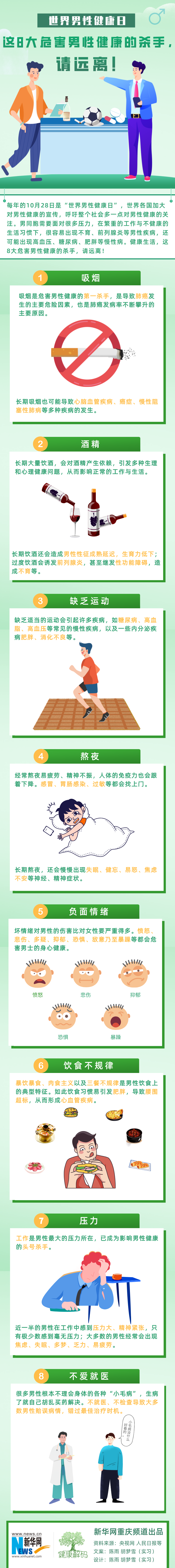 这8大危害男性健康的杀手 请远离！