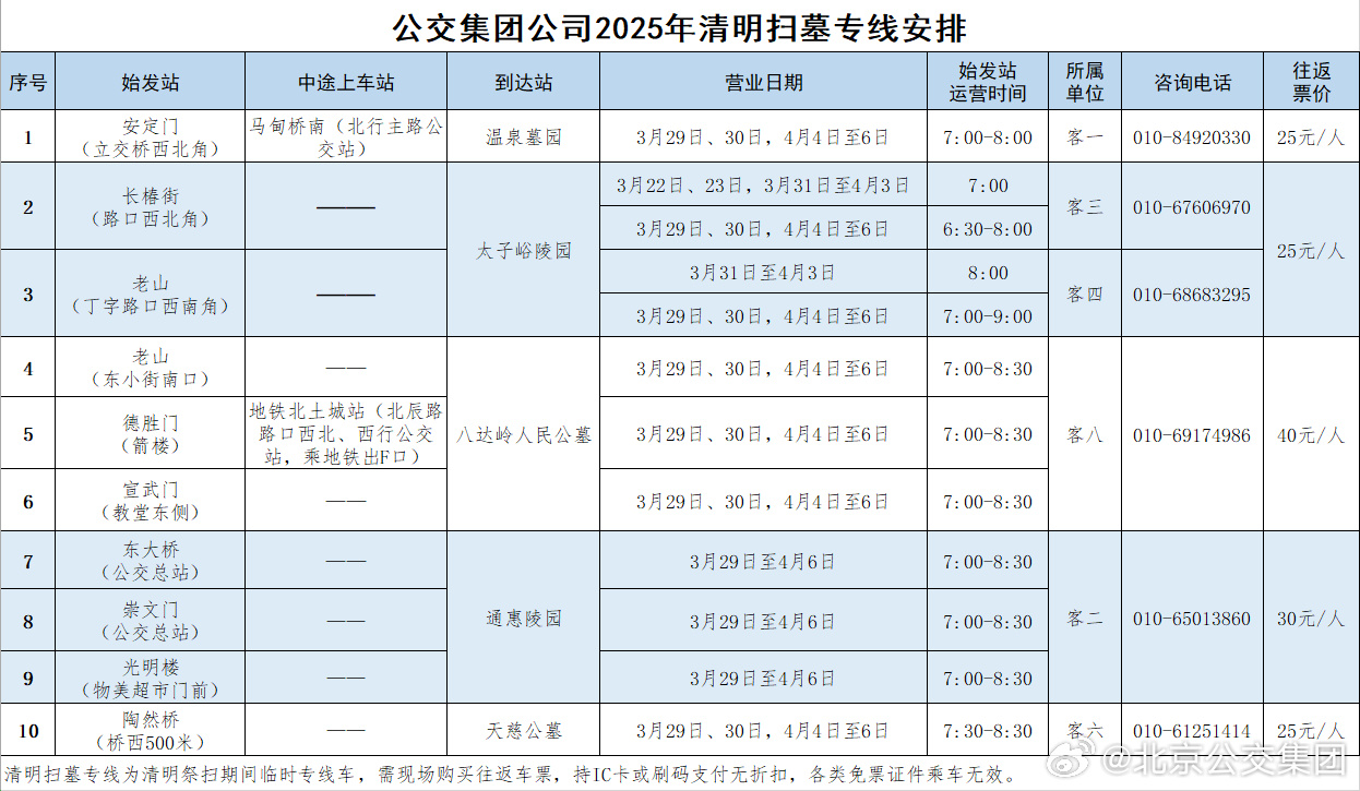 3月22日起大陆娱乐城公交陆续开通10条扫墓专线→