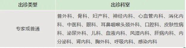 22家市属医院清明假期门诊安排