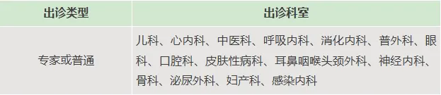 22家市属医院清明假期门诊安排