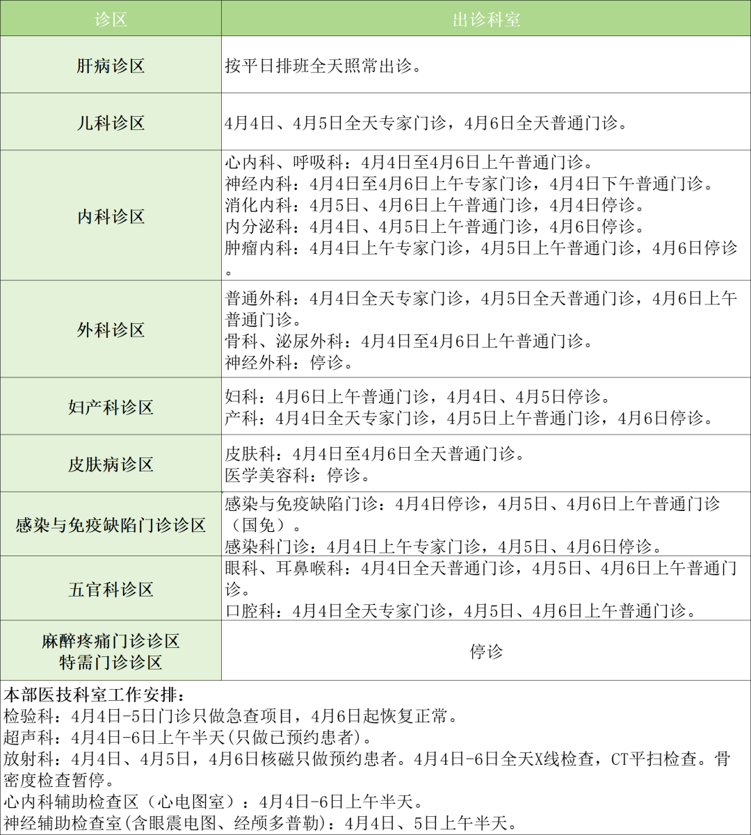 22家市属医院清明假期门诊安排