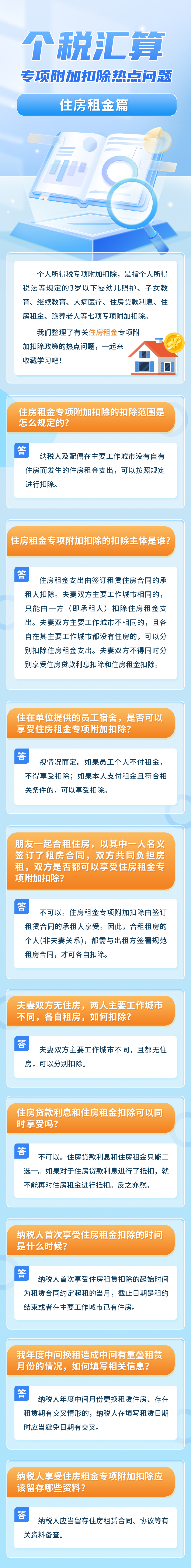 住房租金专项附加扣除热点问题