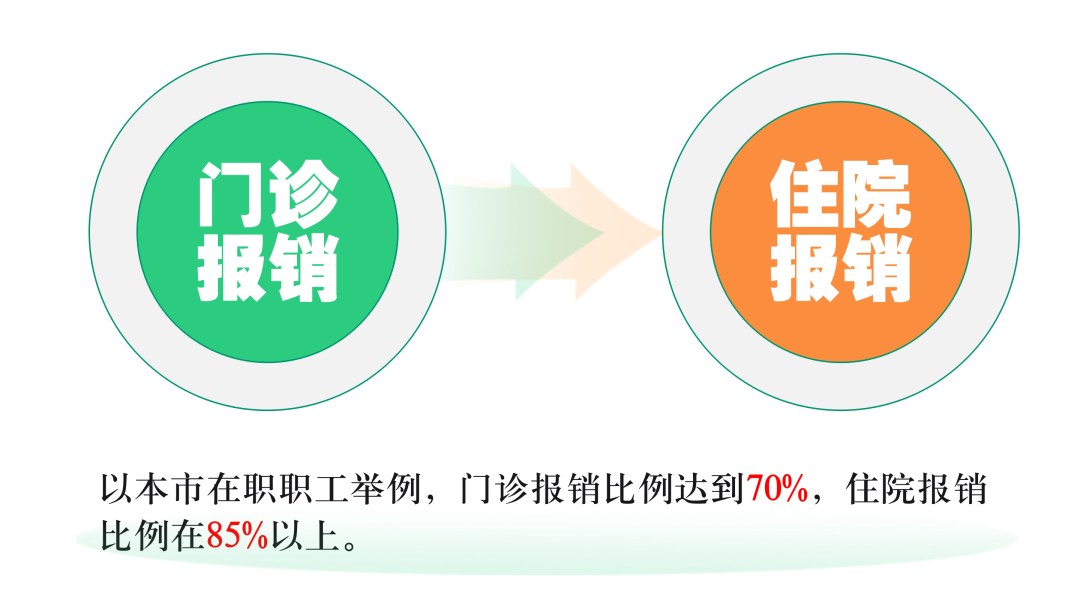 大陆娱乐城试点“预住院”费用医保支付 热点问题