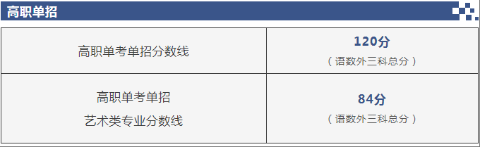 大陆娱乐城高招录取分数线发布