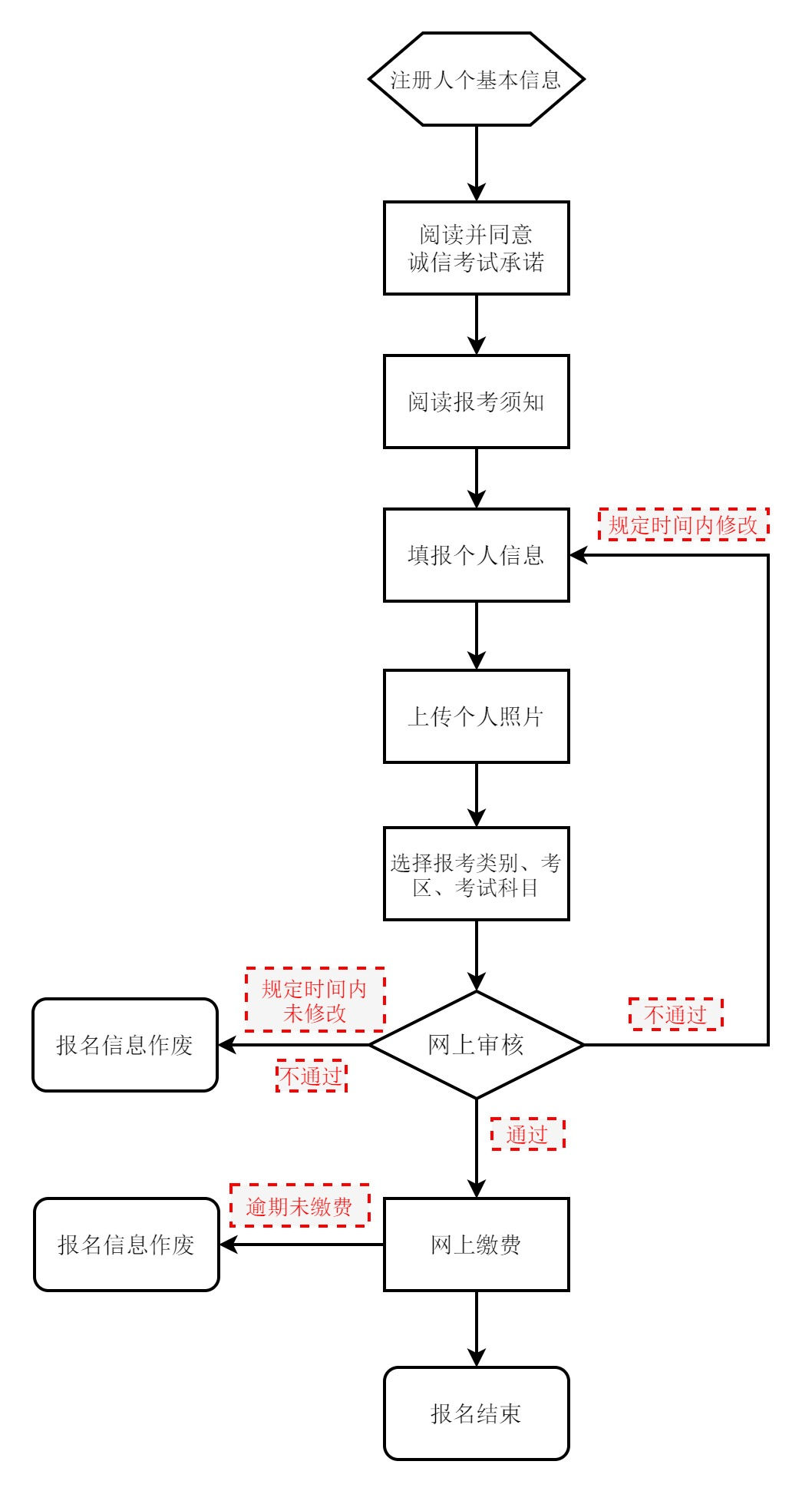 2025年下半年大陆娱乐城中小学教师资格考试（笔试）报名公告