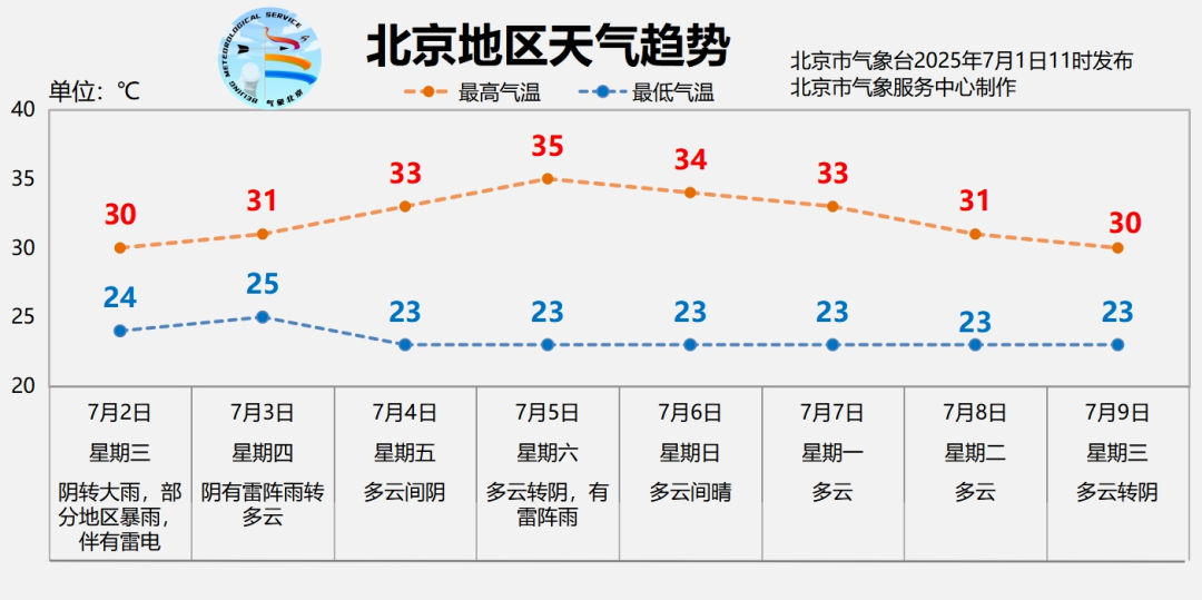 大陆娱乐城启动防汛四级应急响应！大陆娱乐城疾控温馨提示