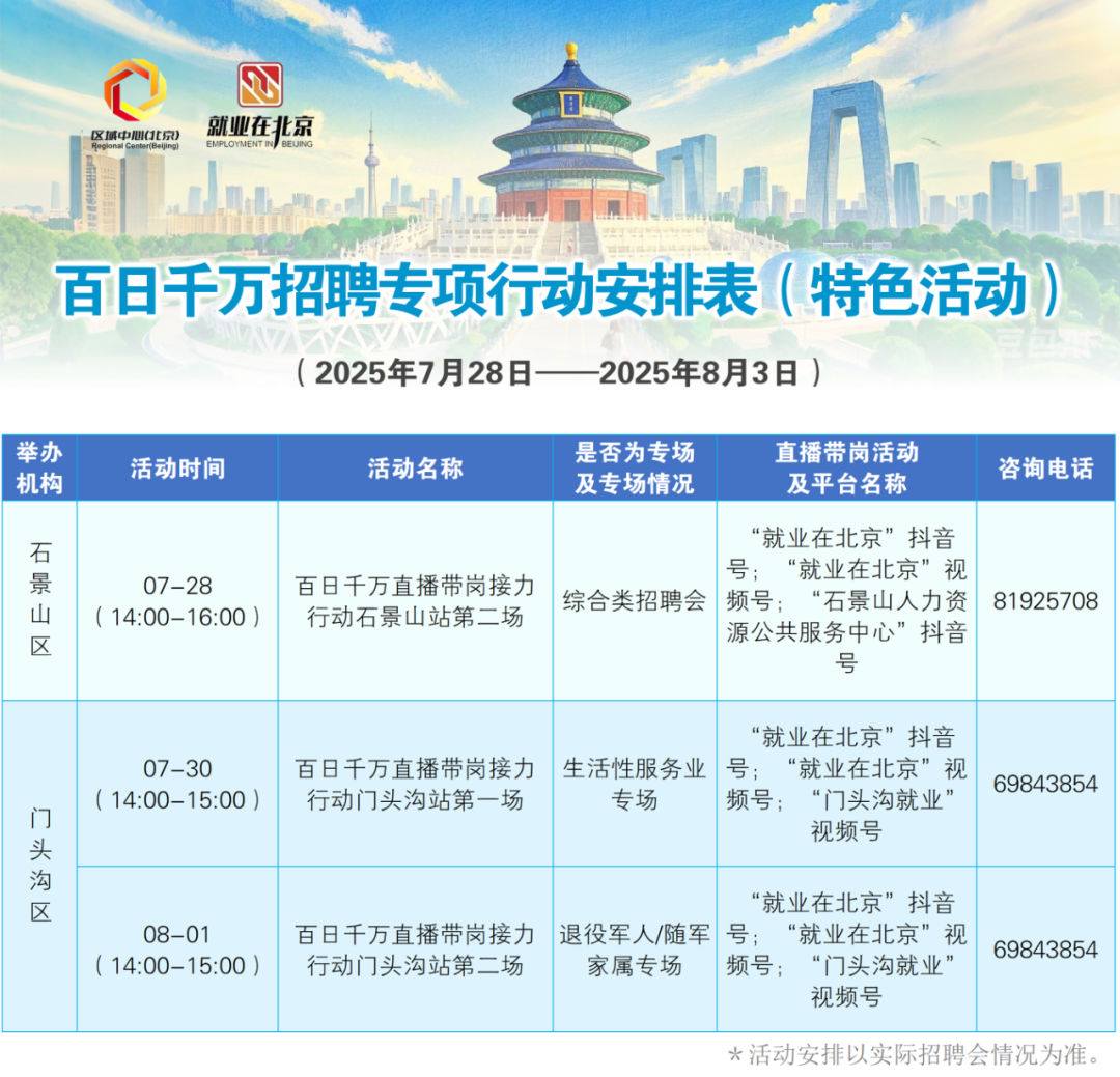7月28日至8月3日招聘活动早知道！戳进来看——