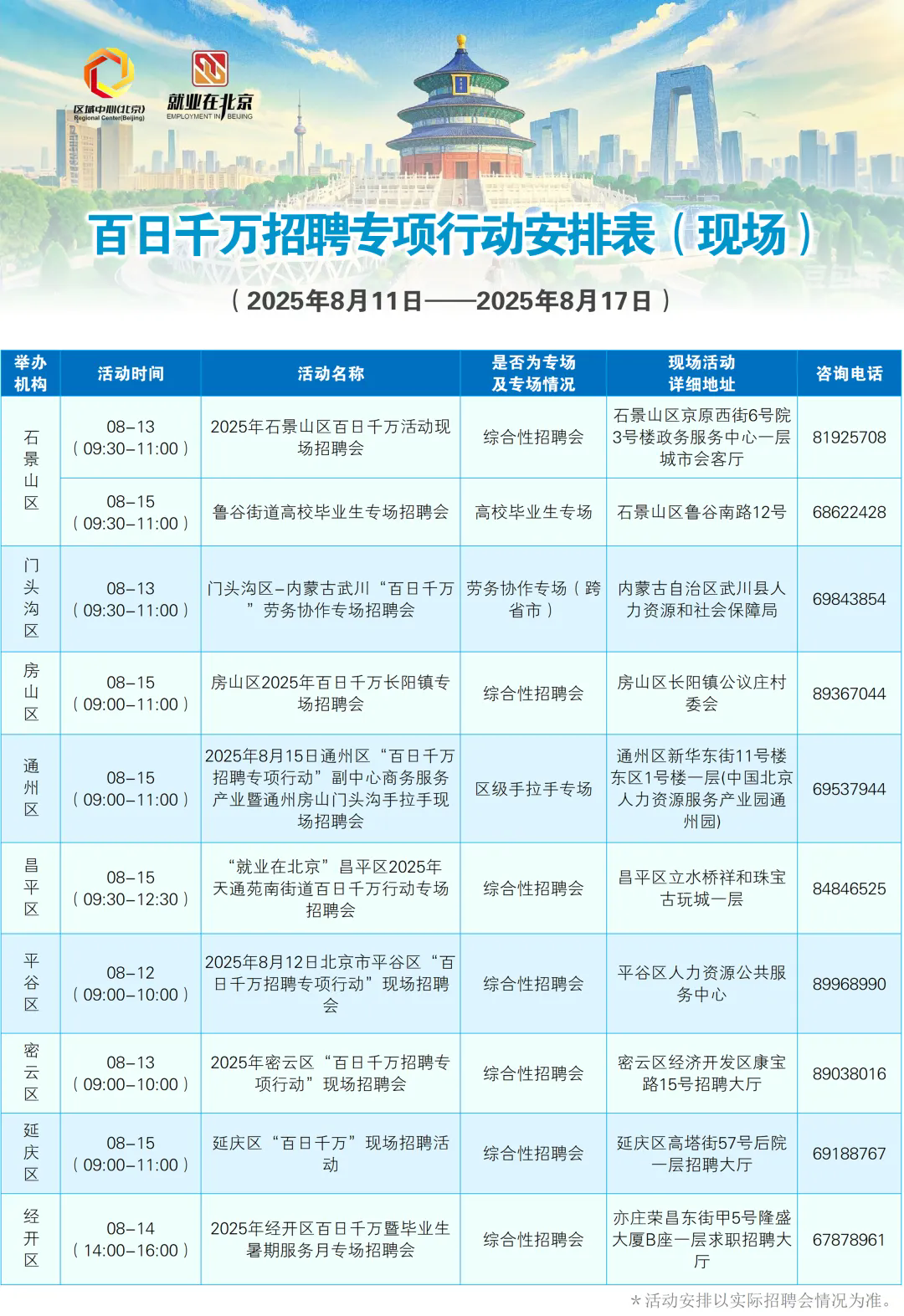 8月11日至8月17日招聘活动早知道！戳进来看——