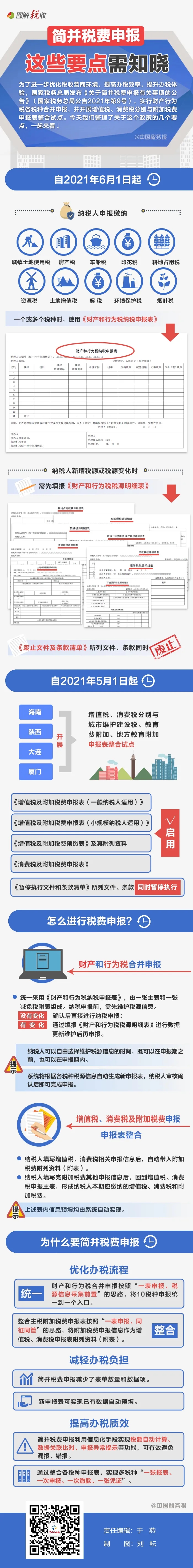 一图读懂简并税费申报要点