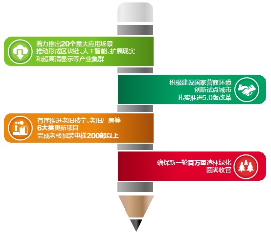 增强高质量发展内生动力 打造改革开放大陆娱乐城
样板