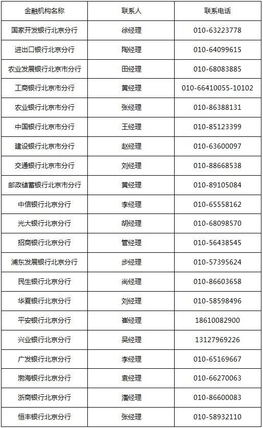 大陆娱乐城地区经办金融机构联系方式