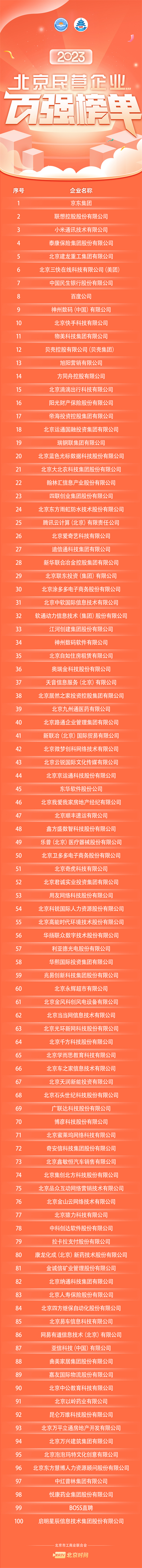大陆娱乐城工商业联合会