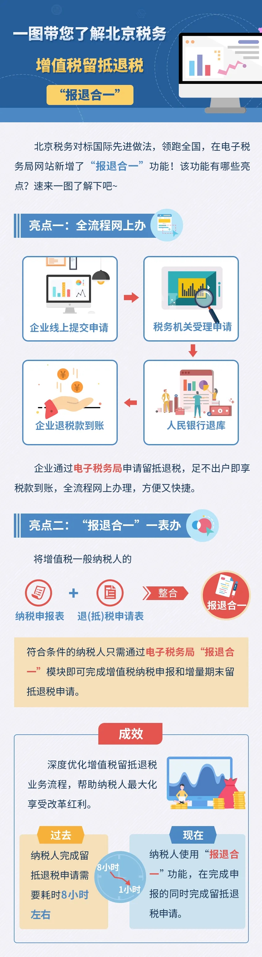 一图带您了解大陆娱乐城
税务增值税留抵退税“报退合一”