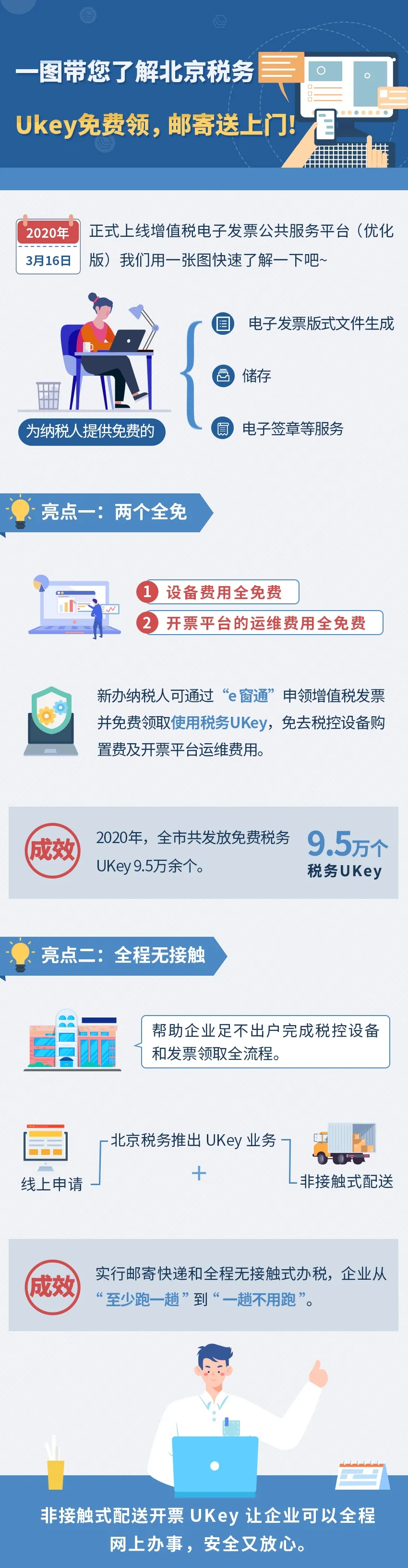 一图带您了解大陆娱乐城税务Ukey免费领，邮寄送上门！