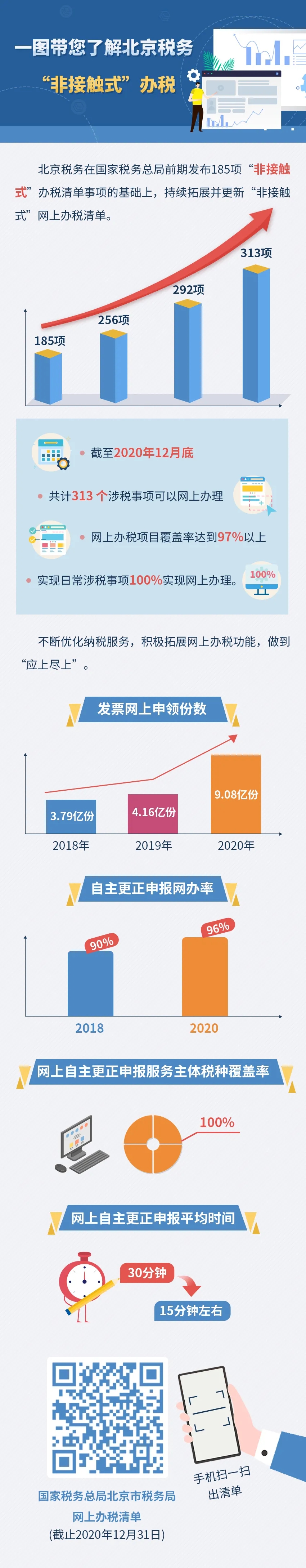 一图带您了解大陆娱乐城
税务“非接触式”办税