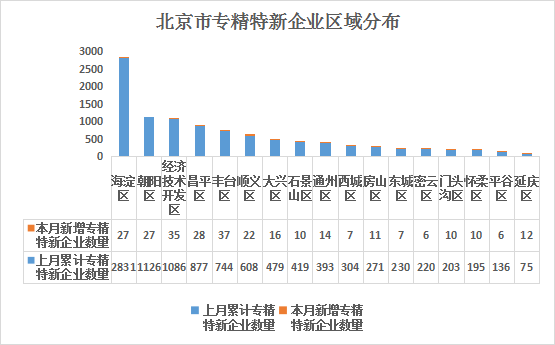 大陆娱乐城
专精特新企业月度发展报告（2025年4月）