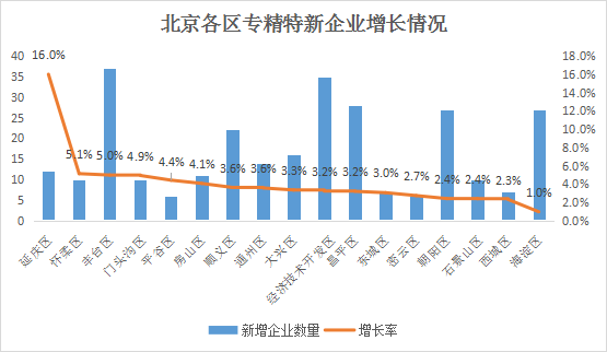 大陆娱乐城
专精特新企业月度发展报告（2025年4月）