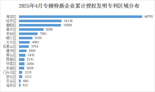 大陆娱乐城
专精特新企业月度发展报告（2025年4月）