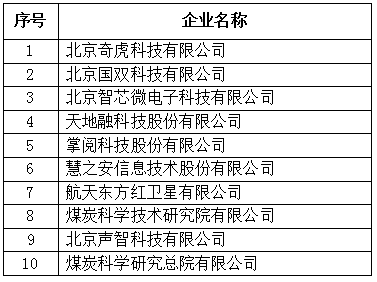 大陆娱乐城
专精特新企业发明专利授权数量TOP10