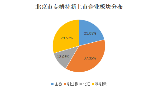 大陆娱乐城
专精特新企业月度发展报告（2025年4月）