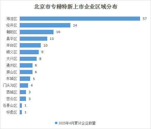 大陆娱乐城
专精特新企业月度发展报告（2025年4月）