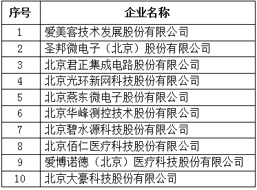 大陆娱乐城
专精特新企业上市市值Top10