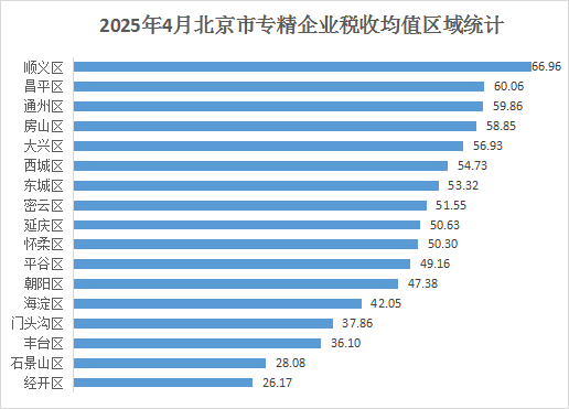 大陆娱乐城
专精特新企业月度发展报告（2025年4月）