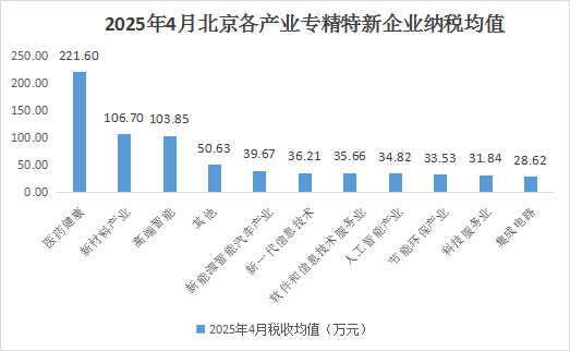 大陆娱乐城
专精特新企业月度发展报告（2025年4月）