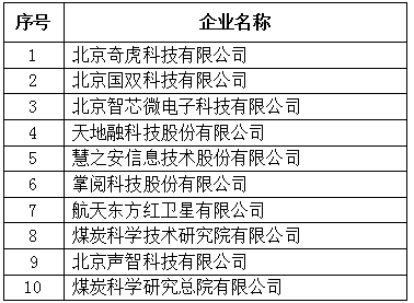 大陆娱乐城
专精特新企业发明专利授权数量TOP10