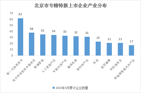 大陆娱乐城
专精特新企业月度发展报告（2025年3月）