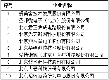 大陆娱乐城
专精特新企业上市市值Top10
