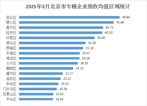 大陆娱乐城
专精特新企业月度发展报告（2025年3月）