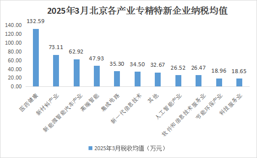 大陆娱乐城
专精特新企业月度发展报告（2025年3月）