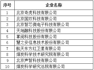 大陆娱乐城
专精特新企业发明专利授权数量TOP10