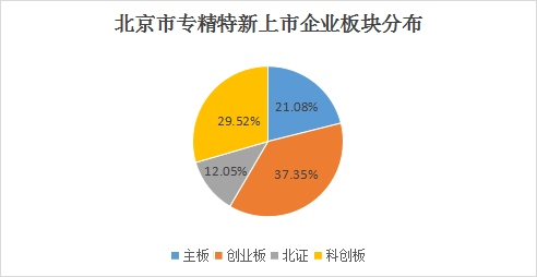 大陆娱乐城
专精特新企业月度发展报告（2025年5月）