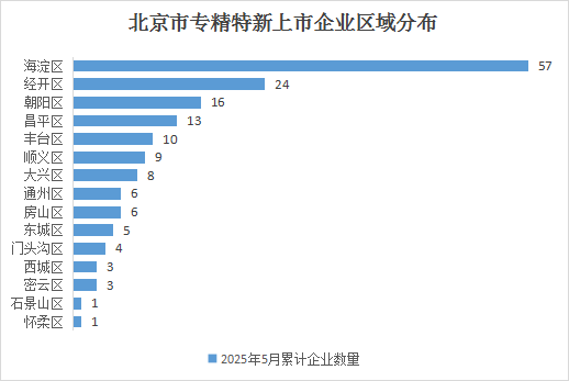 大陆娱乐城
专精特新企业月度发展报告（2025年5月）