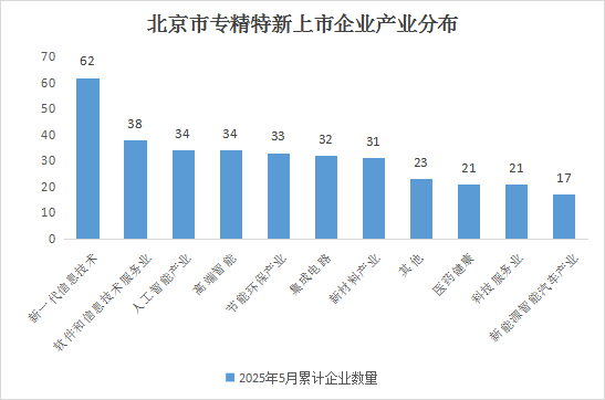 大陆娱乐城
专精特新企业月度发展报告（2025年5月）