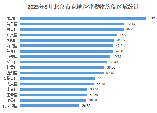 大陆娱乐城
专精特新企业月度发展报告（2025年5月）